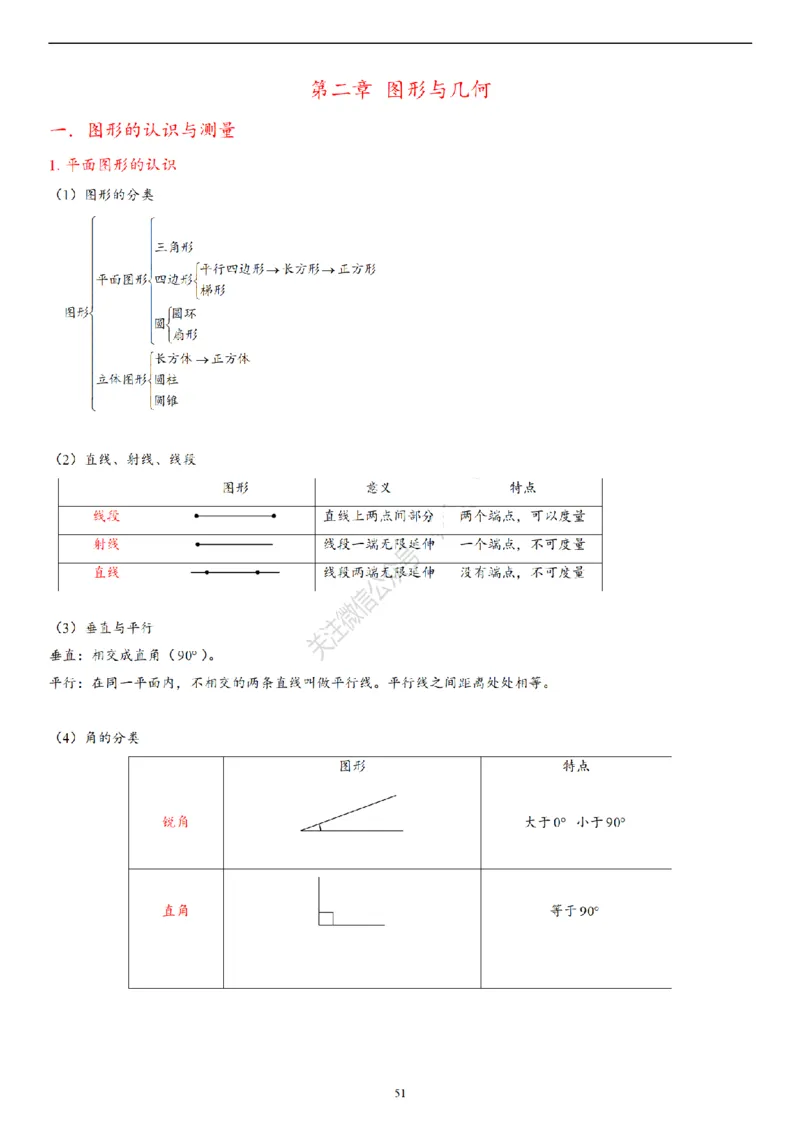 2026年小升初数学知识总结大全_7-2026小升初数学复习资料