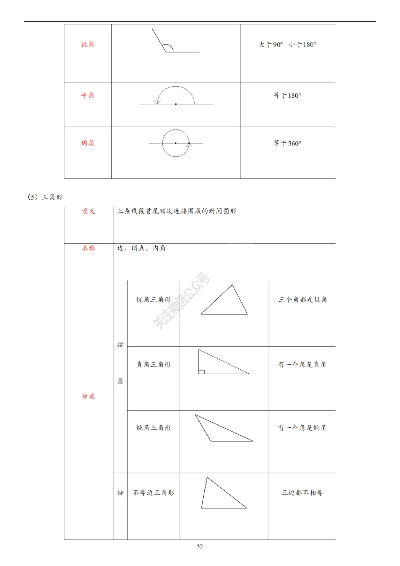 2026年小升初数学知识总结大全_7-2026小升初数学复习资料