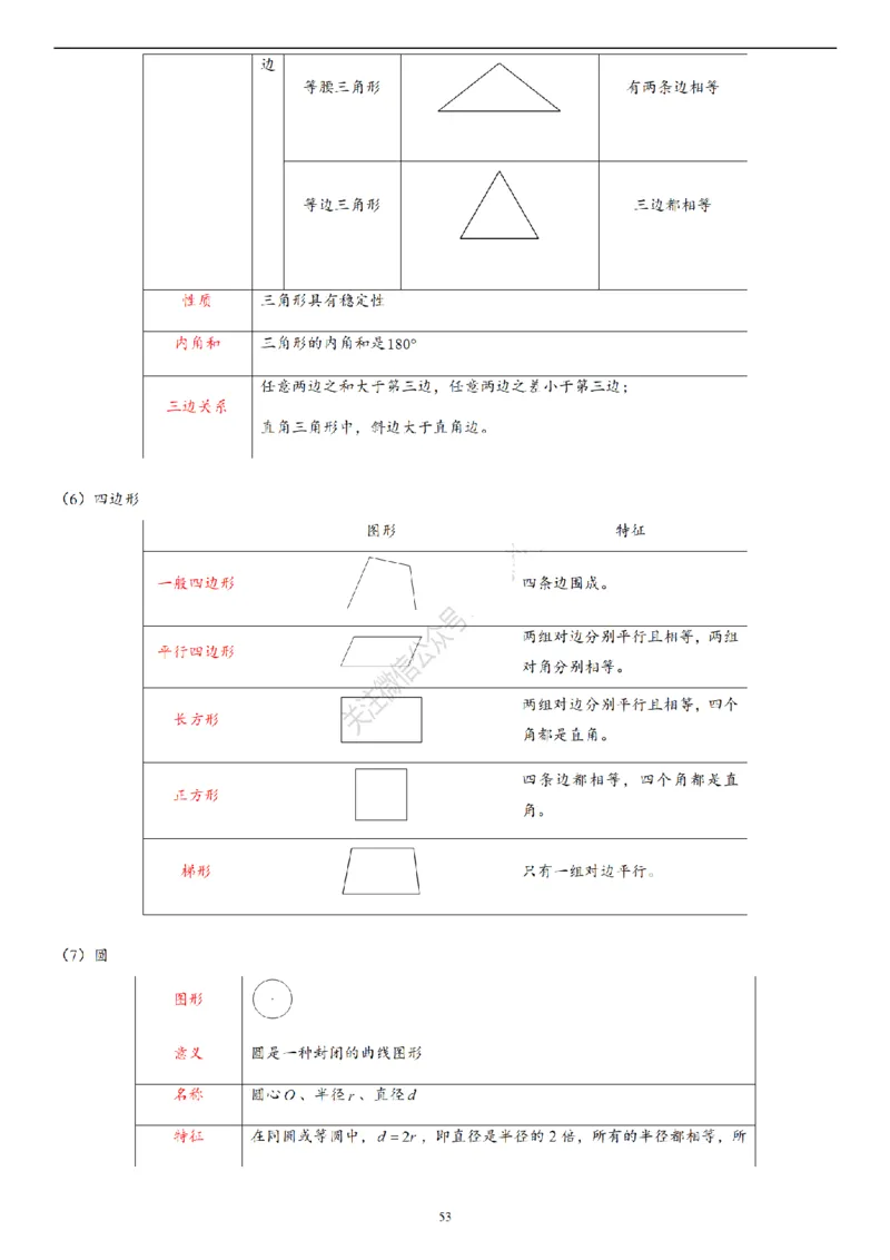 2026年小升初数学知识总结大全_7-2026小升初数学复习资料