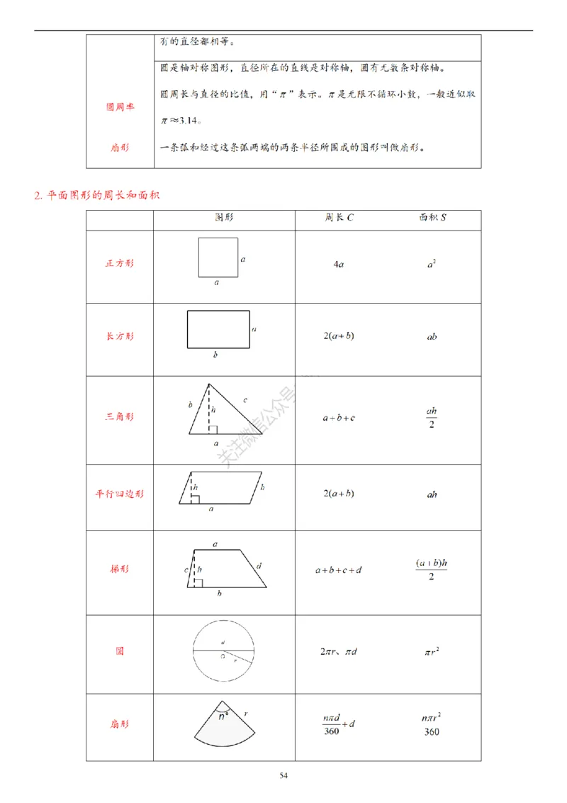 2026年小升初数学知识总结大全_7-2026小升初数学复习资料
