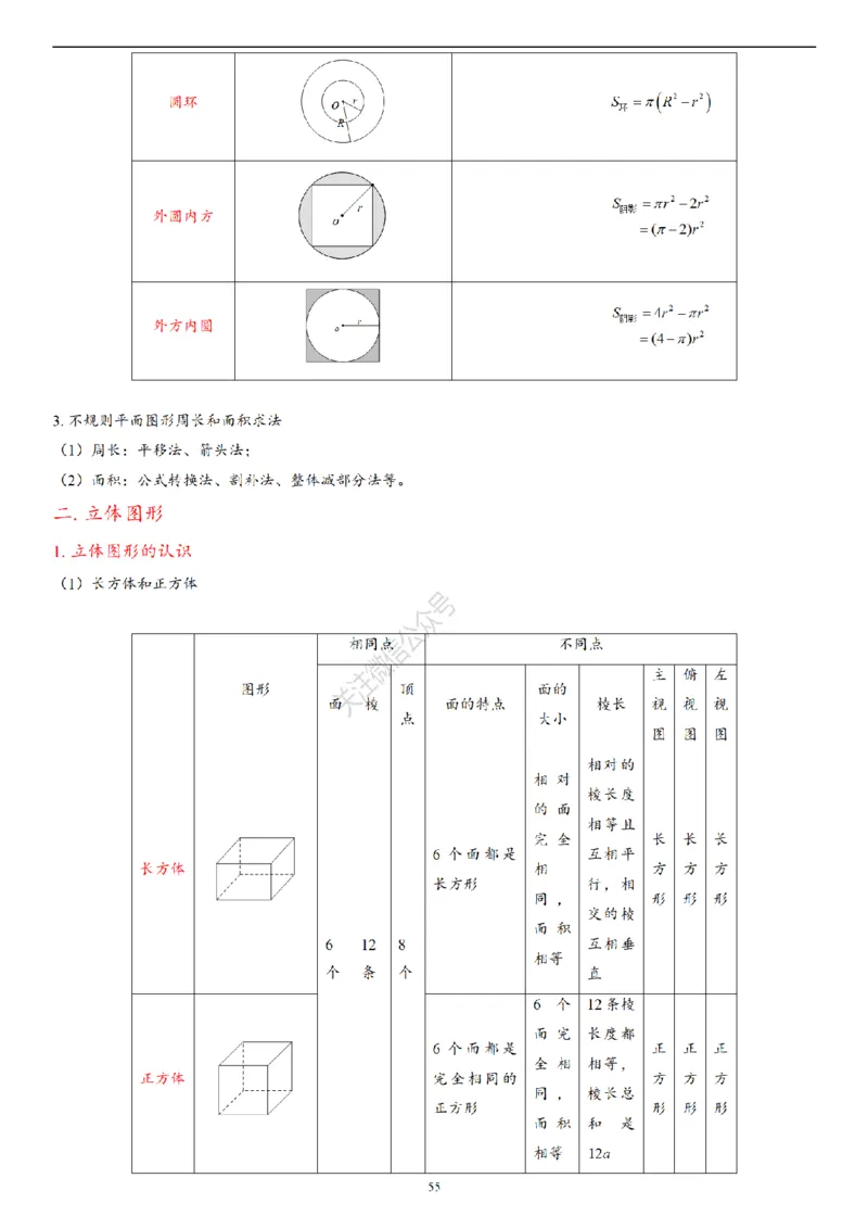 2026年小升初数学知识总结大全_7-2026小升初数学复习资料