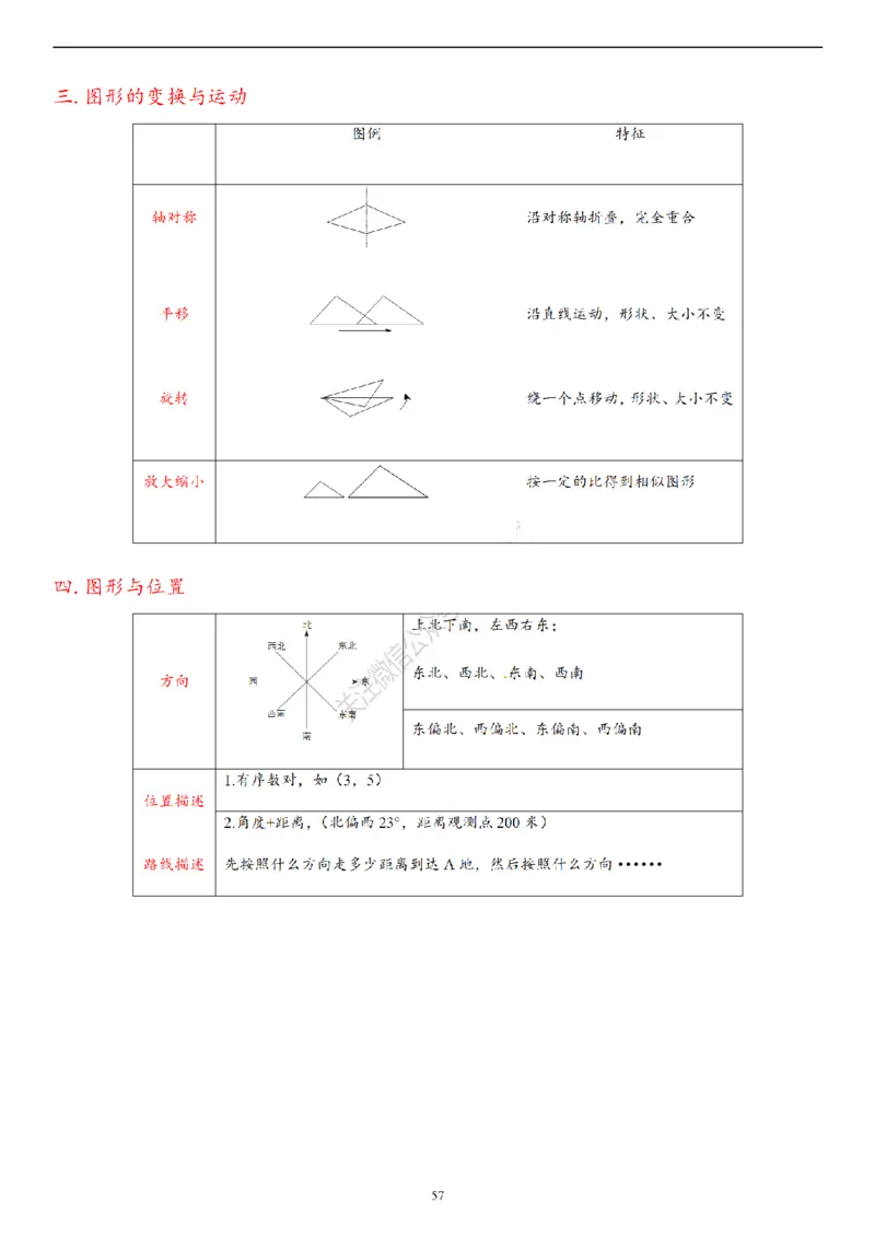 2026年小升初数学知识总结大全_7-2026小升初数学复习资料