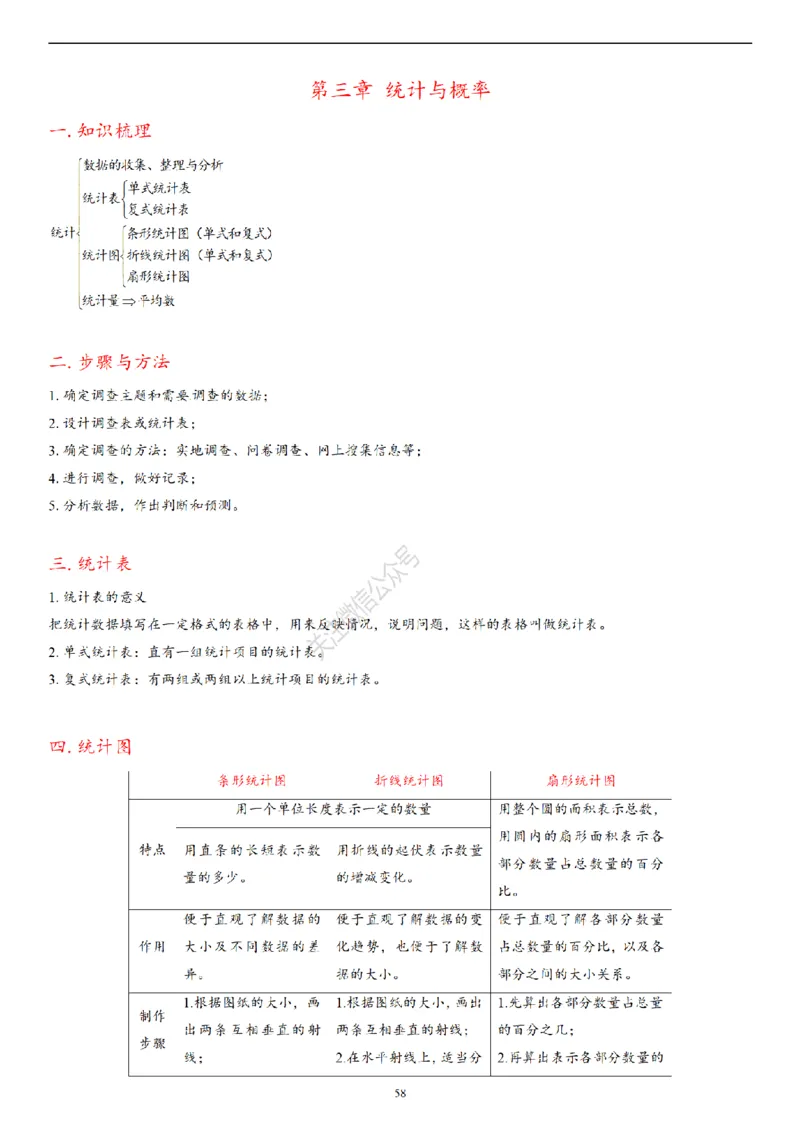 2026年小升初数学知识总结大全_7-2026小升初数学复习资料