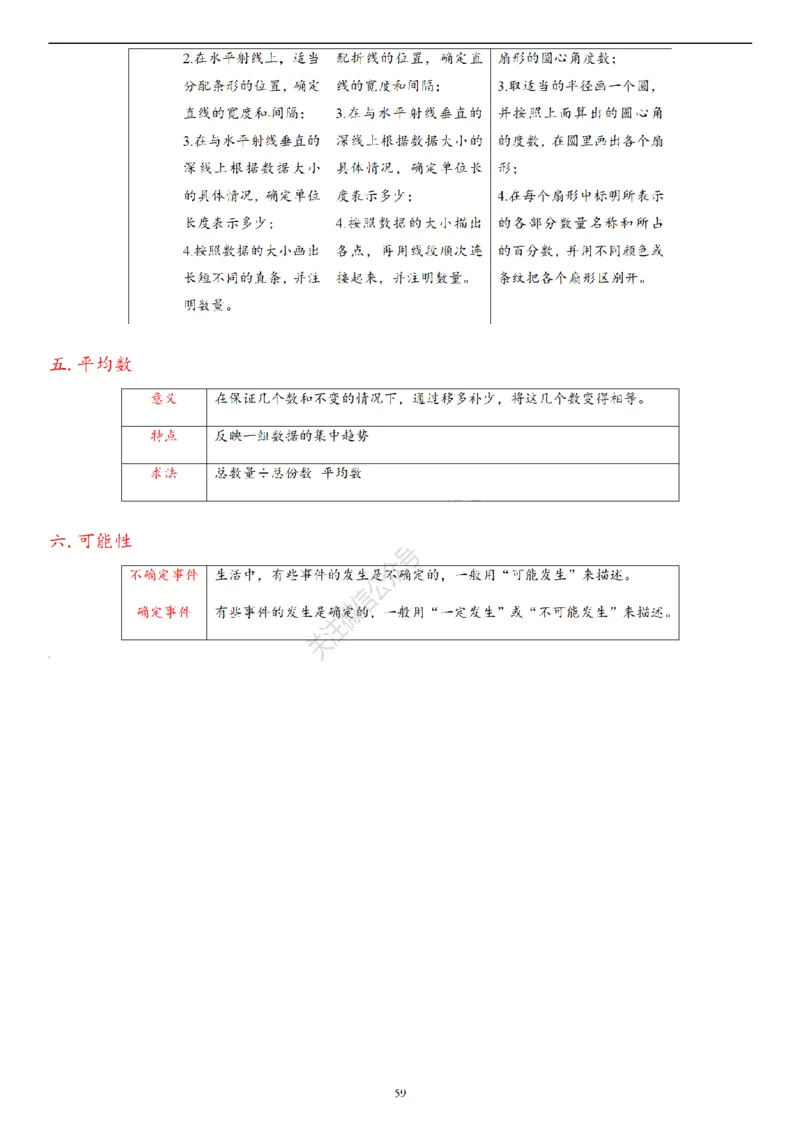 2026年小升初数学知识总结大全_7-2026小升初数学复习资料