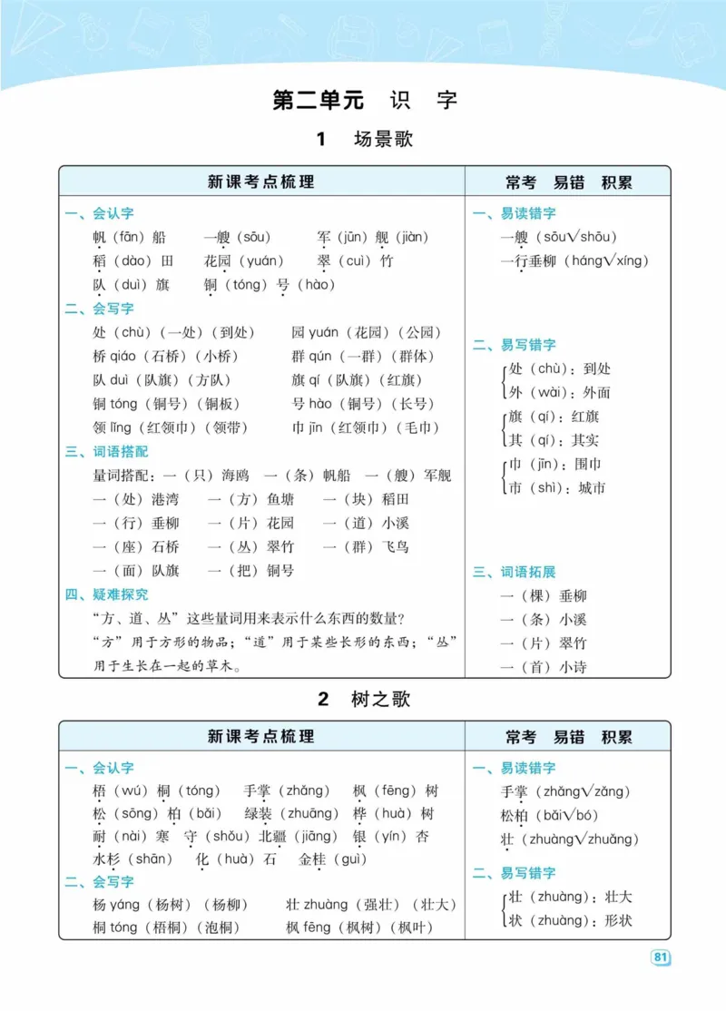 《典中点名师划重点》语文2年级上册（RJ）_二年级上下册资料_小学二年级学习资料-25年更新版_2-01、小学二年级语文上册_2-1-2、练习题、作业、试题、试卷_电子册类