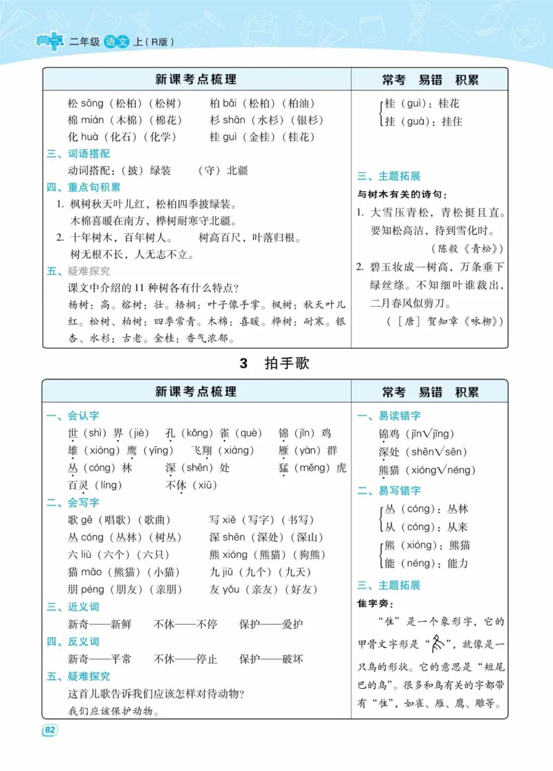 《典中点名师划重点》语文2年级上册（RJ）_二年级上下册资料_小学二年级学习资料-25年更新版_2-01、小学二年级语文上册_2-1-2、练习题、作业、试题、试卷_电子册类