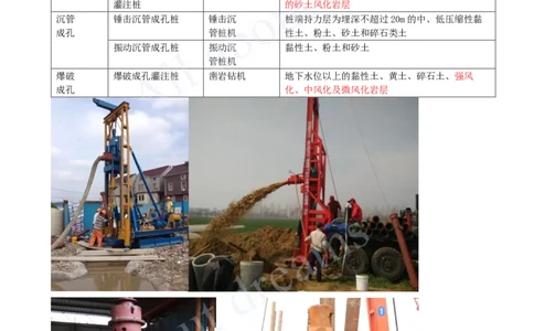 2025-27-第2章-2.2-城市桥梁下部结构施工（二）_2026年一级建造师_2026年一建市政_2025年一建市政SVIP_02-基础精讲✿高端面授✿深度强化_10-市政《天一精讲班》潘旭KL_讲义