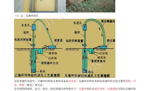 2025-27-第2章-2.2-城市桥梁下部结构施工（二）_2026年一级建造师_2026年一建市政_2025年一建市政SVIP_02-基础精讲✿高端面授✿深度强化_10-市政《天一精讲班》潘旭KL_讲义