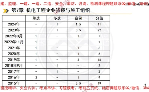Removed_2025一建机电冲刺2-管理-手机版不要打印_2026年一级建造师_2026年一建机电_2025年一建机电SVIP_04-冲刺串讲✿考点强化✿小灶集训_50-机电《冲刺面授班》高扬DL