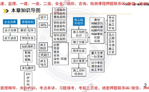 Removed_2025一建机电冲刺2-管理-手机版不要打印_2026年一级建造师_2026年一建机电_2025年一建机电SVIP_04-冲刺串讲✿考点强化✿小灶集训_50-机电《冲刺面授班》高扬DL
