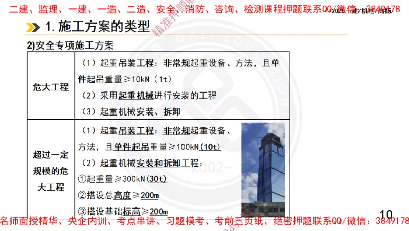 Removed_2025一建机电冲刺2-管理-手机版不要打印_2026年一级建造师_2026年一建机电_2025年一建机电SVIP_04-冲刺串讲✿考点强化✿小灶集训_50-机电《冲刺面授班》高扬DL