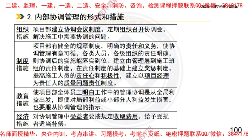 Removed_2025一建机电冲刺2-管理-手机版不要打印_2026年一级建造师_2026年一建机电_2025年一建机电SVIP_04-冲刺串讲✿考点强化✿小灶集训_50-机电《冲刺面授班》高扬DL