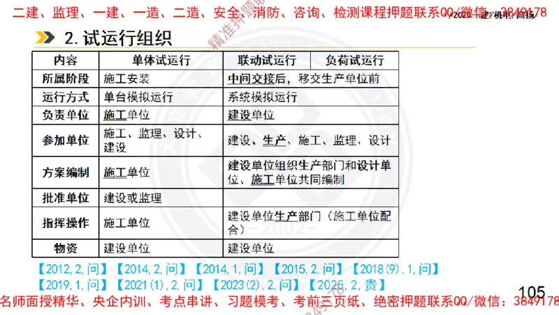 Removed_2025一建机电冲刺2-管理-手机版不要打印_2026年一级建造师_2026年一建机电_2025年一建机电SVIP_04-冲刺串讲✿考点强化✿小灶集训_50-机电《冲刺面授班》高扬DL
