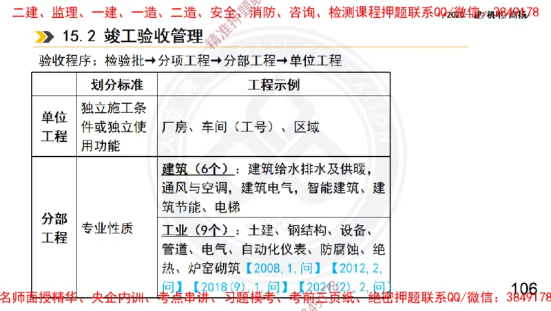 Removed_2025一建机电冲刺2-管理-手机版不要打印_2026年一级建造师_2026年一建机电_2025年一建机电SVIP_04-冲刺串讲✿考点强化✿小灶集训_50-机电《冲刺面授班》高扬DL