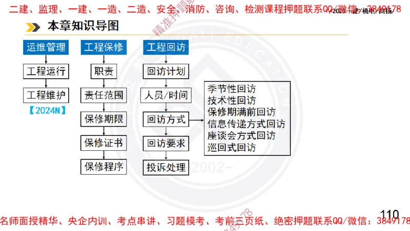 Removed_2025一建机电冲刺2-管理-手机版不要打印_2026年一级建造师_2026年一建机电_2025年一建机电SVIP_04-冲刺串讲✿考点强化✿小灶集训_50-机电《冲刺面授班》高扬DL