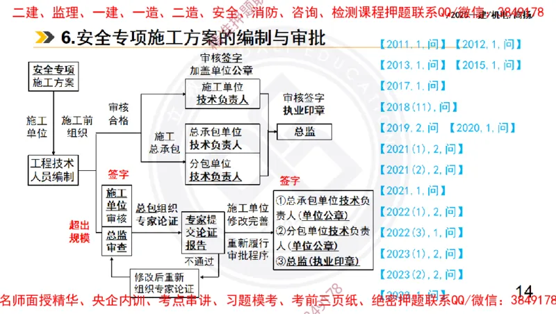Removed_2025一建机电冲刺2-管理-手机版不要打印_2026年一级建造师_2026年一建机电_2025年一建机电SVIP_04-冲刺串讲✿考点强化✿小灶集训_50-机电《冲刺面授班》高扬DL