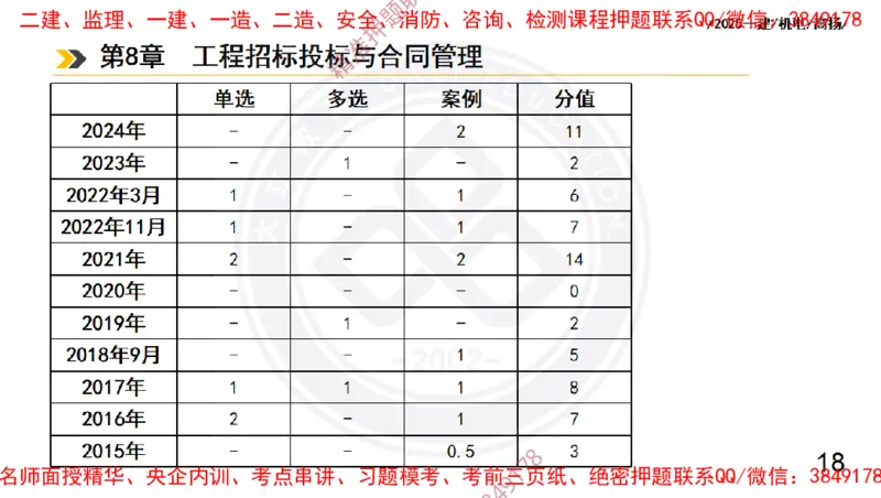 Removed_2025一建机电冲刺2-管理-手机版不要打印_2026年一级建造师_2026年一建机电_2025年一建机电SVIP_04-冲刺串讲✿考点强化✿小灶集训_50-机电《冲刺面授班》高扬DL