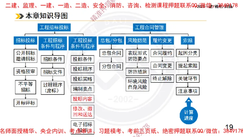 Removed_2025一建机电冲刺2-管理-手机版不要打印_2026年一级建造师_2026年一建机电_2025年一建机电SVIP_04-冲刺串讲✿考点强化✿小灶集训_50-机电《冲刺面授班》高扬DL
