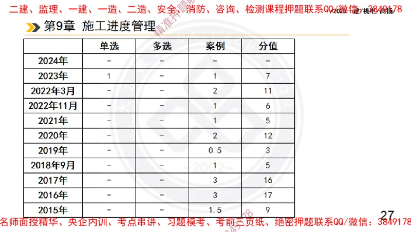 Removed_2025一建机电冲刺2-管理-手机版不要打印_2026年一级建造师_2026年一建机电_2025年一建机电SVIP_04-冲刺串讲✿考点强化✿小灶集训_50-机电《冲刺面授班》高扬DL