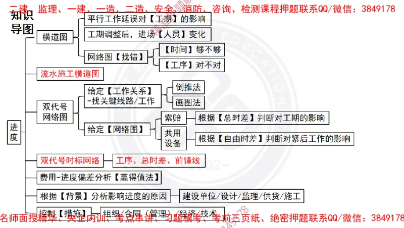 Removed_2025一建机电冲刺2-管理-手机版不要打印_2026年一级建造师_2026年一建机电_2025年一建机电SVIP_04-冲刺串讲✿考点强化✿小灶集训_50-机电《冲刺面授班》高扬DL