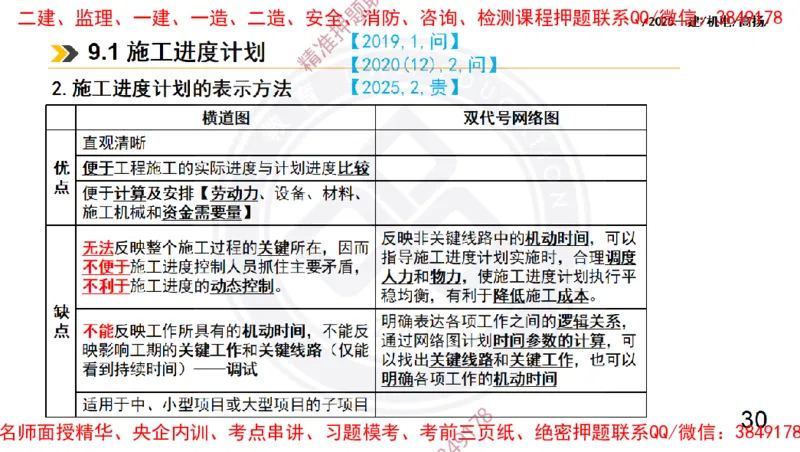 Removed_2025一建机电冲刺2-管理-手机版不要打印_2026年一级建造师_2026年一建机电_2025年一建机电SVIP_04-冲刺串讲✿考点强化✿小灶集训_50-机电《冲刺面授班》高扬DL