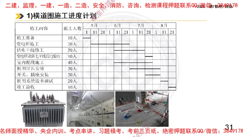 Removed_2025一建机电冲刺2-管理-手机版不要打印_2026年一级建造师_2026年一建机电_2025年一建机电SVIP_04-冲刺串讲✿考点强化✿小灶集训_50-机电《冲刺面授班》高扬DL