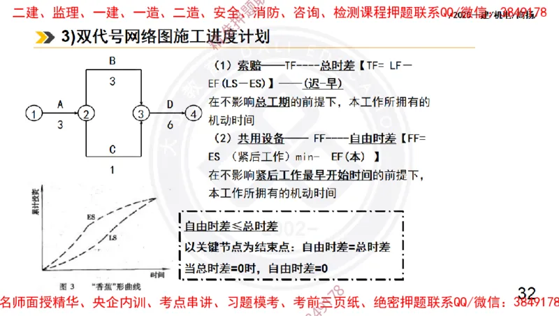 Removed_2025一建机电冲刺2-管理-手机版不要打印_2026年一级建造师_2026年一建机电_2025年一建机电SVIP_04-冲刺串讲✿考点强化✿小灶集训_50-机电《冲刺面授班》高扬DL