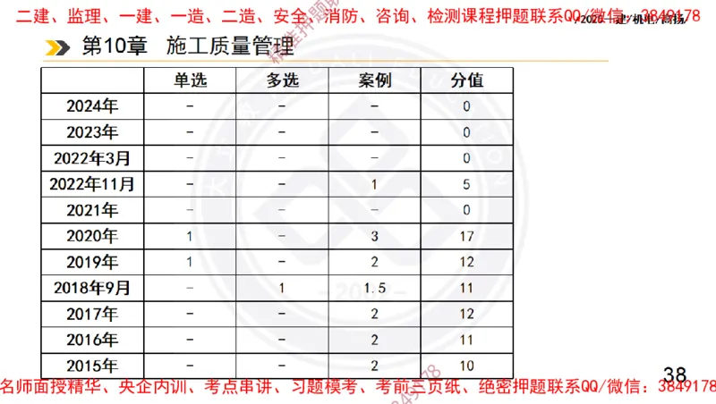 Removed_2025一建机电冲刺2-管理-手机版不要打印_2026年一级建造师_2026年一建机电_2025年一建机电SVIP_04-冲刺串讲✿考点强化✿小灶集训_50-机电《冲刺面授班》高扬DL
