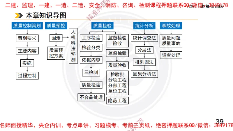 Removed_2025一建机电冲刺2-管理-手机版不要打印_2026年一级建造师_2026年一建机电_2025年一建机电SVIP_04-冲刺串讲✿考点强化✿小灶集训_50-机电《冲刺面授班》高扬DL