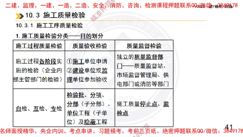 Removed_2025一建机电冲刺2-管理-手机版不要打印_2026年一级建造师_2026年一建机电_2025年一建机电SVIP_04-冲刺串讲✿考点强化✿小灶集训_50-机电《冲刺面授班》高扬DL