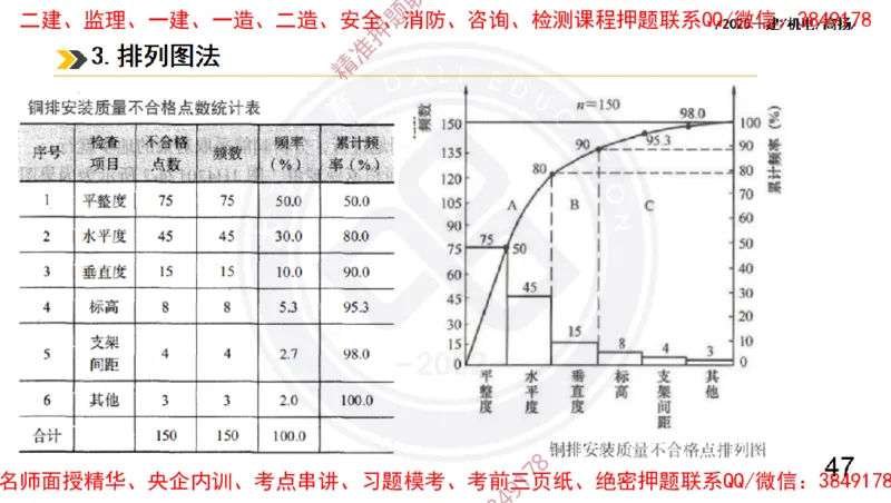 Removed_2025一建机电冲刺2-管理-手机版不要打印_2026年一级建造师_2026年一建机电_2025年一建机电SVIP_04-冲刺串讲✿考点强化✿小灶集训_50-机电《冲刺面授班》高扬DL