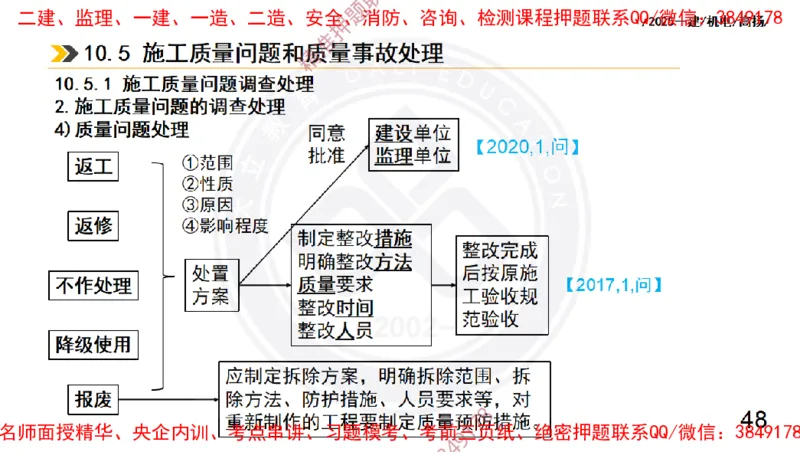 Removed_2025一建机电冲刺2-管理-手机版不要打印_2026年一级建造师_2026年一建机电_2025年一建机电SVIP_04-冲刺串讲✿考点强化✿小灶集训_50-机电《冲刺面授班》高扬DL