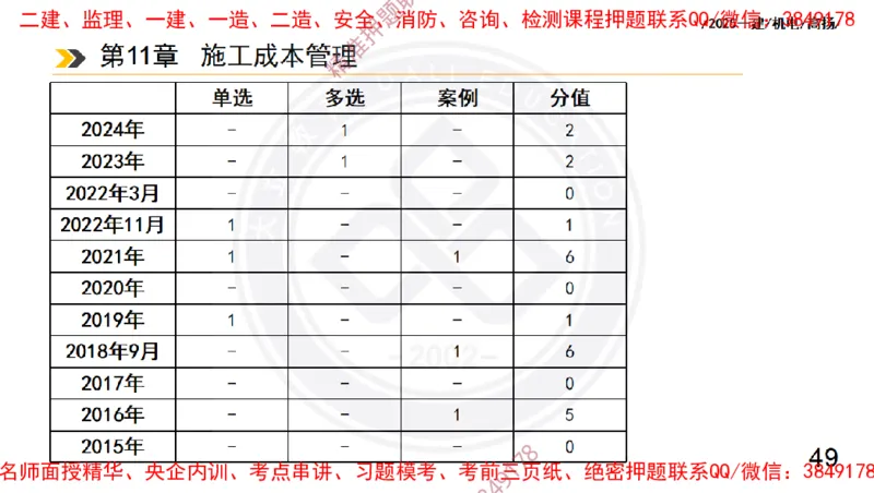 Removed_2025一建机电冲刺2-管理-手机版不要打印_2026年一级建造师_2026年一建机电_2025年一建机电SVIP_04-冲刺串讲✿考点强化✿小灶集训_50-机电《冲刺面授班》高扬DL