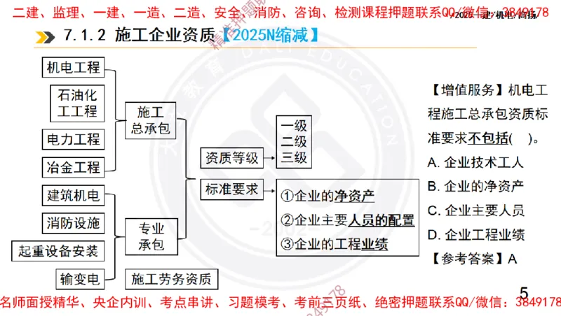 Removed_2025一建机电冲刺2-管理-手机版不要打印_2026年一级建造师_2026年一建机电_2025年一建机电SVIP_04-冲刺串讲✿考点强化✿小灶集训_50-机电《冲刺面授班》高扬DL