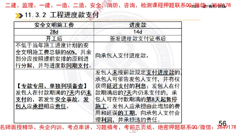 Removed_2025一建机电冲刺2-管理-手机版不要打印_2026年一级建造师_2026年一建机电_2025年一建机电SVIP_04-冲刺串讲✿考点强化✿小灶集训_50-机电《冲刺面授班》高扬DL