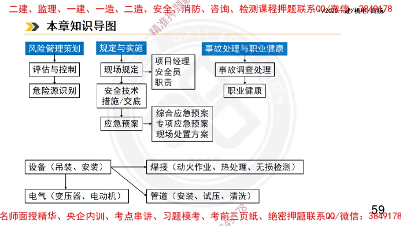 Removed_2025一建机电冲刺2-管理-手机版不要打印_2026年一级建造师_2026年一建机电_2025年一建机电SVIP_04-冲刺串讲✿考点强化✿小灶集训_50-机电《冲刺面授班》高扬DL