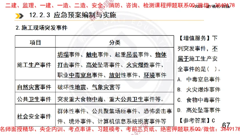 Removed_2025一建机电冲刺2-管理-手机版不要打印_2026年一级建造师_2026年一建机电_2025年一建机电SVIP_04-冲刺串讲✿考点强化✿小灶集训_50-机电《冲刺面授班》高扬DL