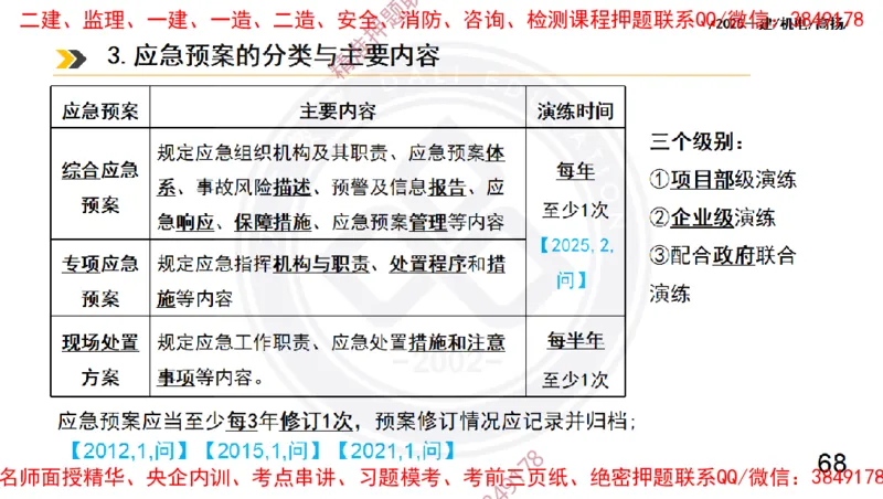 Removed_2025一建机电冲刺2-管理-手机版不要打印_2026年一级建造师_2026年一建机电_2025年一建机电SVIP_04-冲刺串讲✿考点强化✿小灶集训_50-机电《冲刺面授班》高扬DL