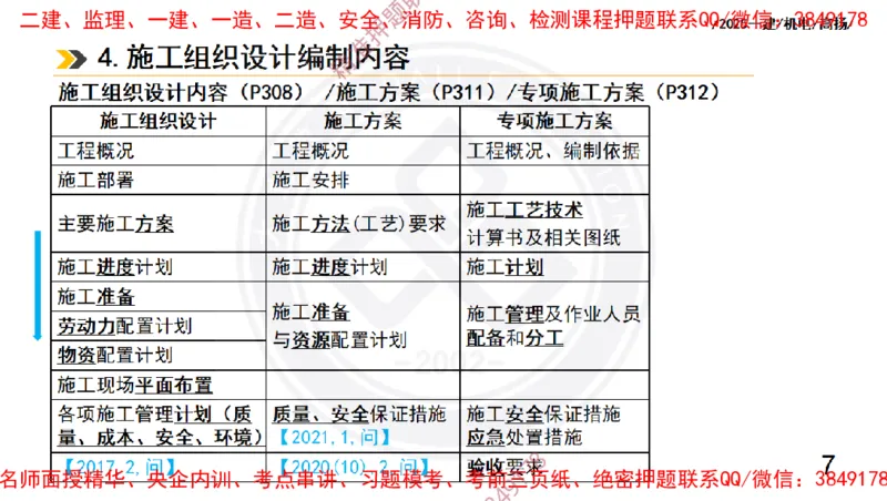 Removed_2025一建机电冲刺2-管理-手机版不要打印_2026年一级建造师_2026年一建机电_2025年一建机电SVIP_04-冲刺串讲✿考点强化✿小灶集训_50-机电《冲刺面授班》高扬DL