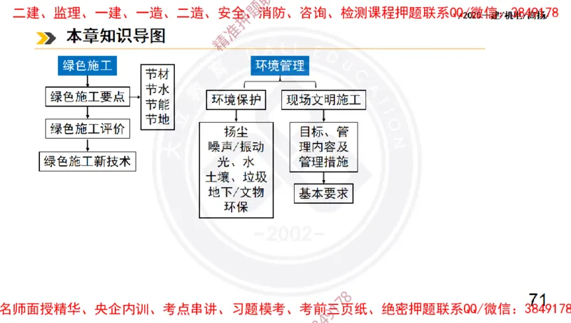 Removed_2025一建机电冲刺2-管理-手机版不要打印_2026年一级建造师_2026年一建机电_2025年一建机电SVIP_04-冲刺串讲✿考点强化✿小灶集训_50-机电《冲刺面授班》高扬DL