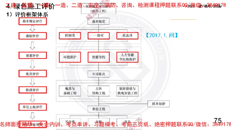 Removed_2025一建机电冲刺2-管理-手机版不要打印_2026年一级建造师_2026年一建机电_2025年一建机电SVIP_04-冲刺串讲✿考点强化✿小灶集训_50-机电《冲刺面授班》高扬DL