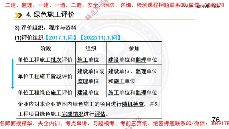 Removed_2025一建机电冲刺2-管理-手机版不要打印_2026年一级建造师_2026年一建机电_2025年一建机电SVIP_04-冲刺串讲✿考点强化✿小灶集训_50-机电《冲刺面授班》高扬DL