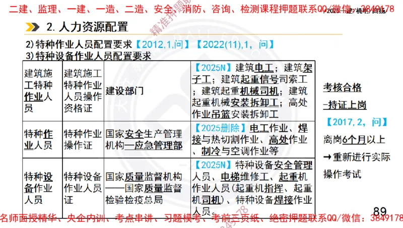 Removed_2025一建机电冲刺2-管理-手机版不要打印_2026年一级建造师_2026年一建机电_2025年一建机电SVIP_04-冲刺串讲✿考点强化✿小灶集训_50-机电《冲刺面授班》高扬DL
