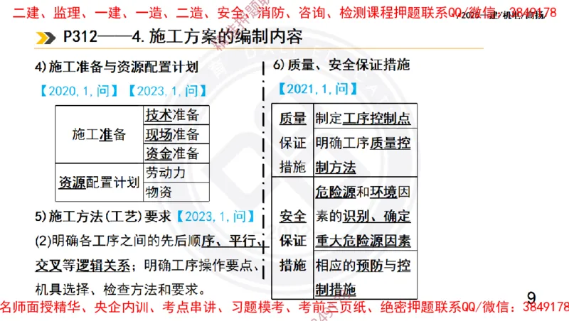 Removed_2025一建机电冲刺2-管理-手机版不要打印_2026年一级建造师_2026年一建机电_2025年一建机电SVIP_04-冲刺串讲✿考点强化✿小灶集训_50-机电《冲刺面授班》高扬DL