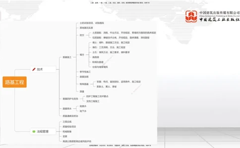 B01节：1.1.1路基施工准备-1.1.3挖方路基施工（上）3.20_2026年一级建造师_2026年一建公路_2025年一建公路SVIP_02-基础精讲✿高端面授✿深度强化_01-公路《两轮基础直播》朱娟婷JGS