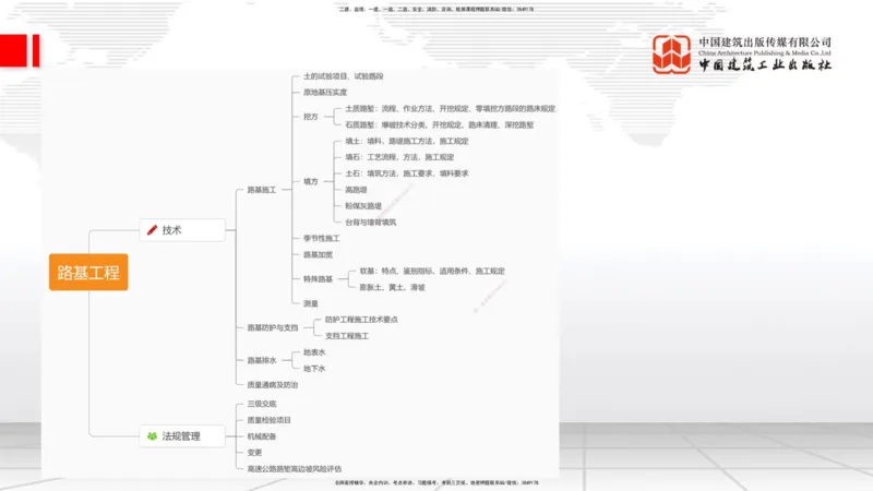 B01节：1.1.1路基施工准备-1.1.3挖方路基施工（上）3.20_2026年一级建造师_2026年一建公路_2025年一建公路SVIP_02-基础精讲✿高端面授✿深度强化_01-公路《两轮基础直播》朱娟婷JGS