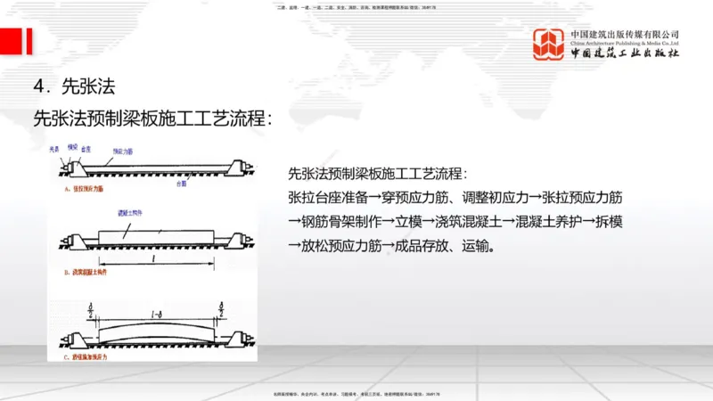 B17节：3.3.3预应力混凝土工程施工（5.29）_2026年一级建造师_2026年一建公路_2025年一建公路SVIP_02-基础精讲✿高端面授✿深度强化_01-公路《两轮基础直播》朱娟婷JGS_讲义