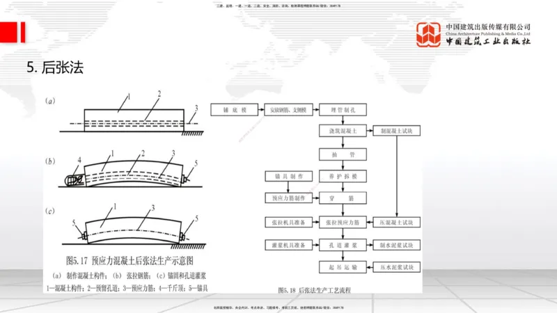 B17节：3.3.3预应力混凝土工程施工（5.29）_2026年一级建造师_2026年一建公路_2025年一建公路SVIP_02-基础精讲✿高端面授✿深度强化_01-公路《两轮基础直播》朱娟婷JGS_讲义