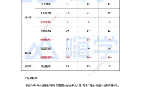 一建备考指南-机电_2026年一级建造师_2026年一建机电_2025年一建机电SVIP_01-精华文档✿电子教材✿历年真题_15-机电《恒考点备考指南+案例快问快答》HX