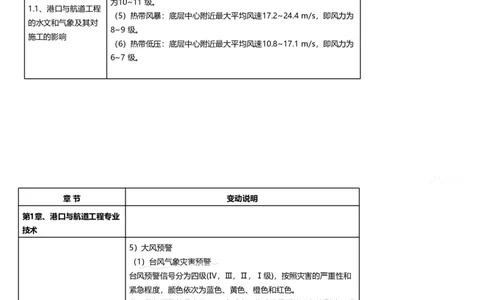 嗨学网-2025新增考点-1-划书_2026年一级建造师_2026年一建港航_2025年一建港航SVIP_02-基础精讲✿高端面授✿深度强化_09-港航《名师精讲通关》陈冬铭HX_新增考点解析_讲义